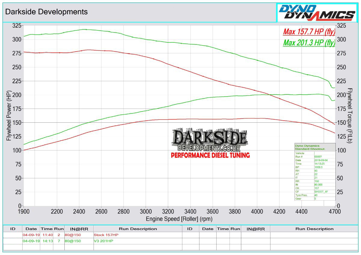 N47 20d Dyno Graph