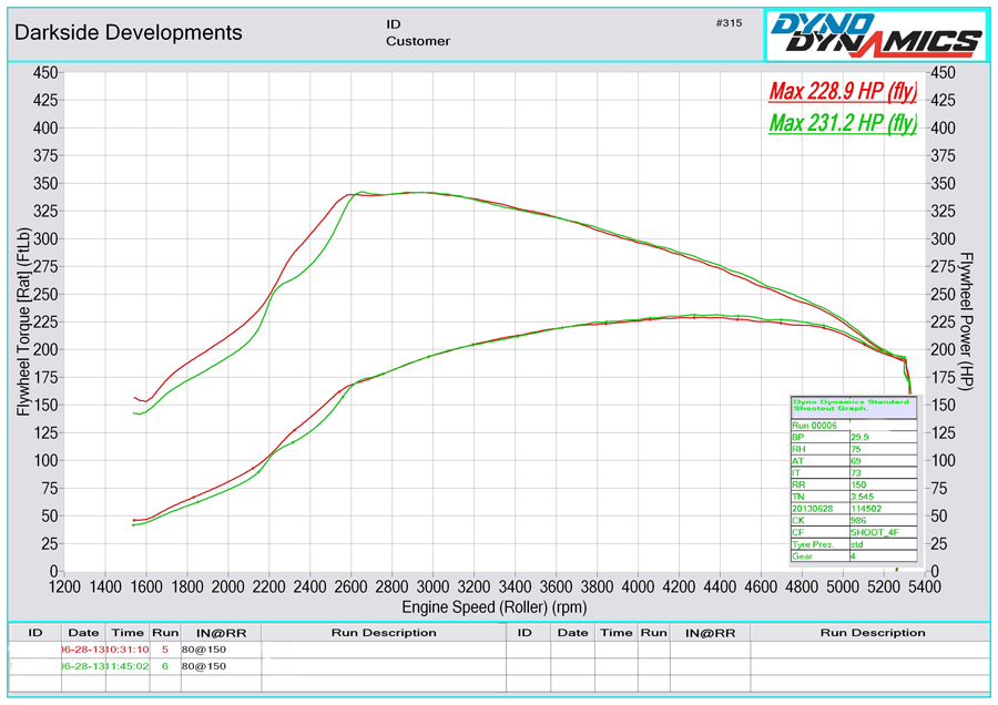 Vw Engine Horsepower Chart