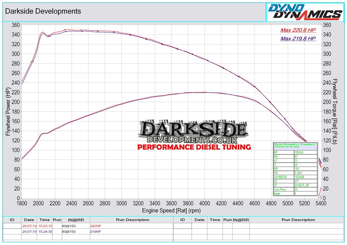 2.0 TDI 16v CR CUNA / CUPA / CUWA / DFMA / DGCA Dyno Graph