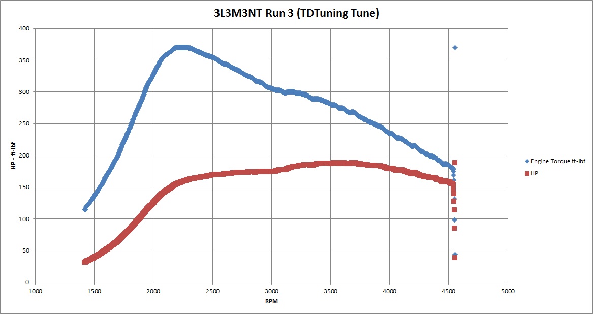 eric-dyno-graph.jpg