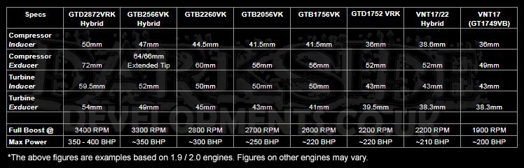 new-turbo-comparison.jpg