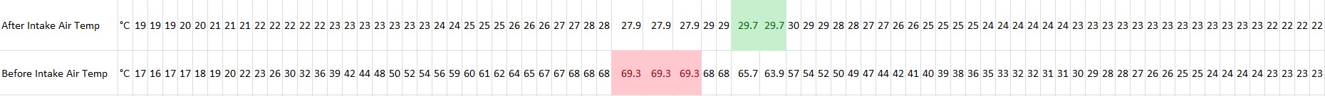 seat-sport-temps.jpg