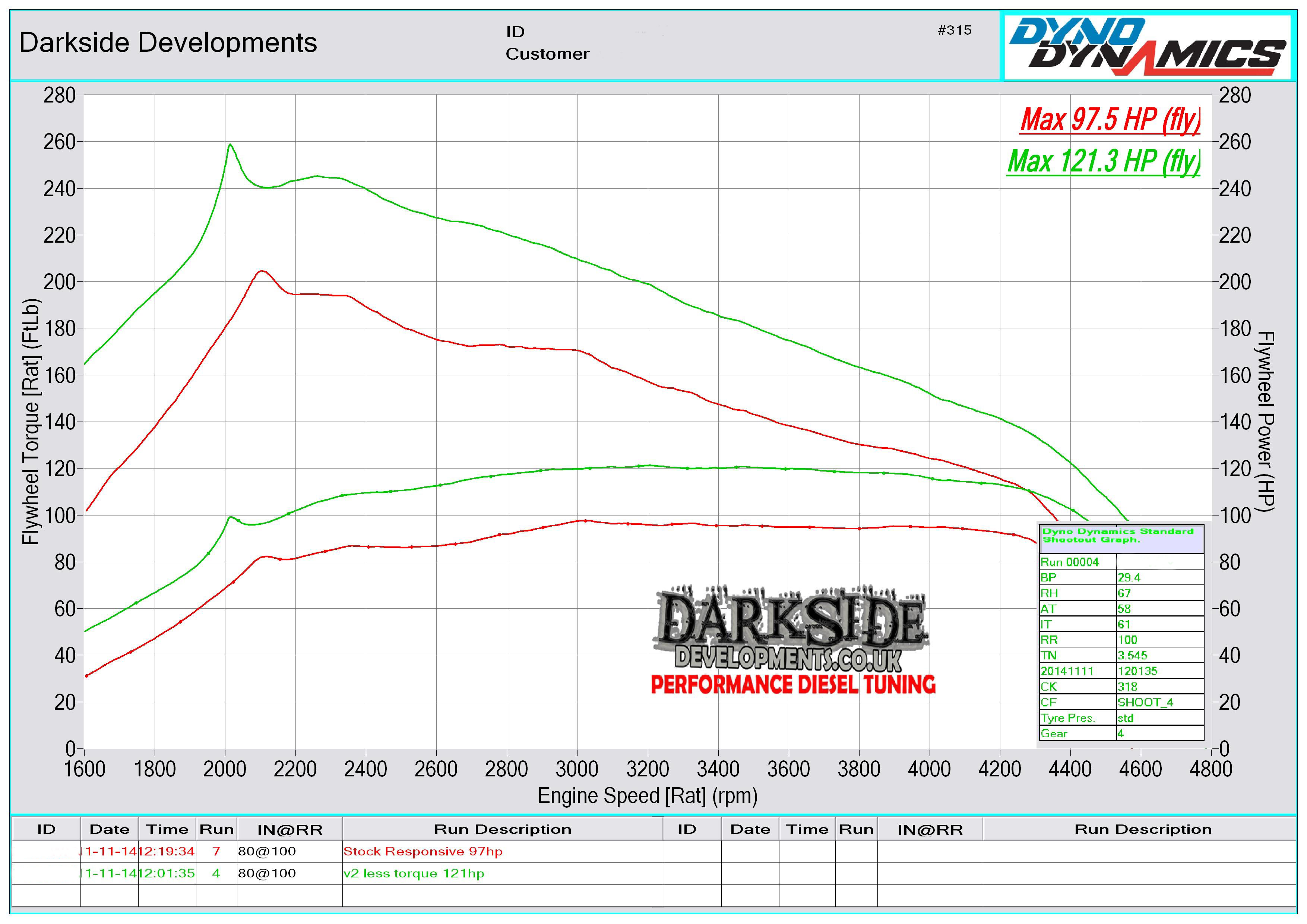 1.4 TDI 6v PD ATL Dyno Graph