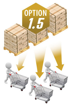 1.5 - Several Buyers - Ideal when volume is too large for a single buyer