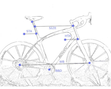 Geometry of the Renovo Road and Gravel Frames