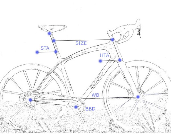 Geometry of the Renovo Road and Gravel Frames