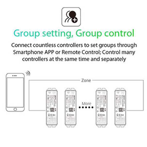 EasiLight 5 in 1 LED Strip Controller (Zigbee 3.0 +2.4G)