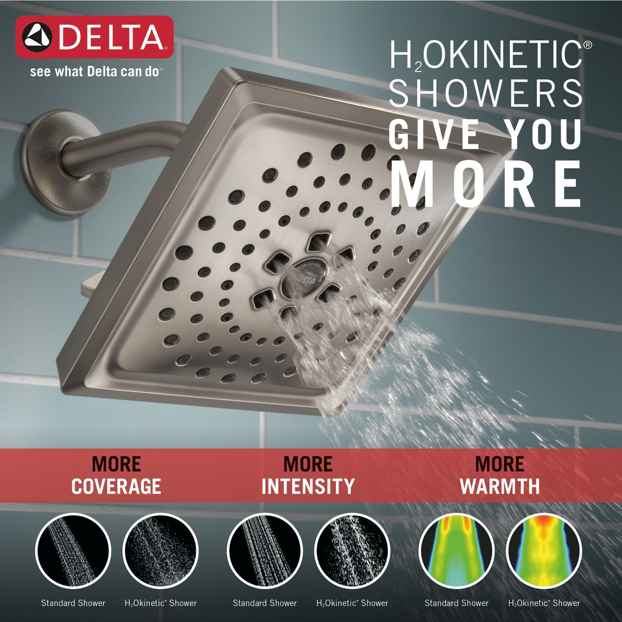 Delta 52684-SS-PR Universal Showering Components H2Okinetic 3-Setting Raincan Shower Head, Lumicoat Stainless