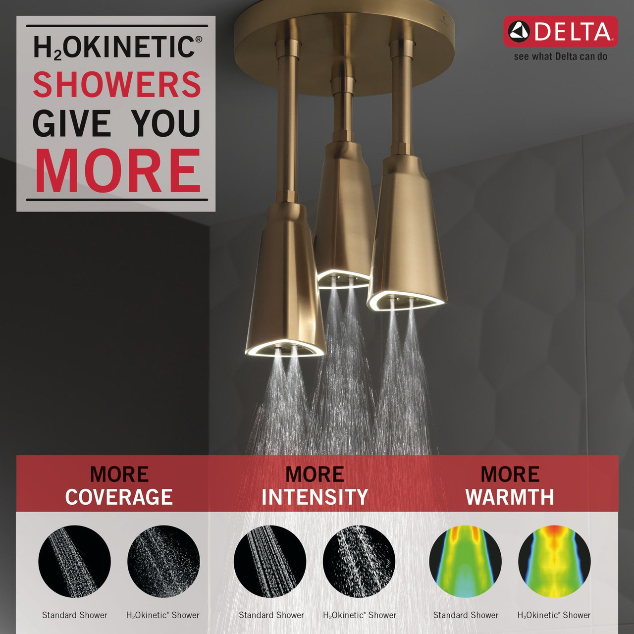 Delta 57140-CZ25-L Universal Showering Components H2Okinetic Pendant Raincan Shower Head with LED Light, Champagne Bronze