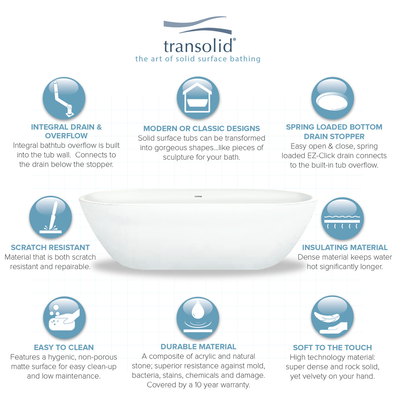 71-in L x 32-in W x 21-in H Resin Stone Freestanding Bathtub with center drain, in White