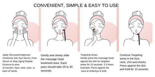 Dynamic Duo - Stop Aging Peptide Essence & Illuminating LED, Galvanic ...