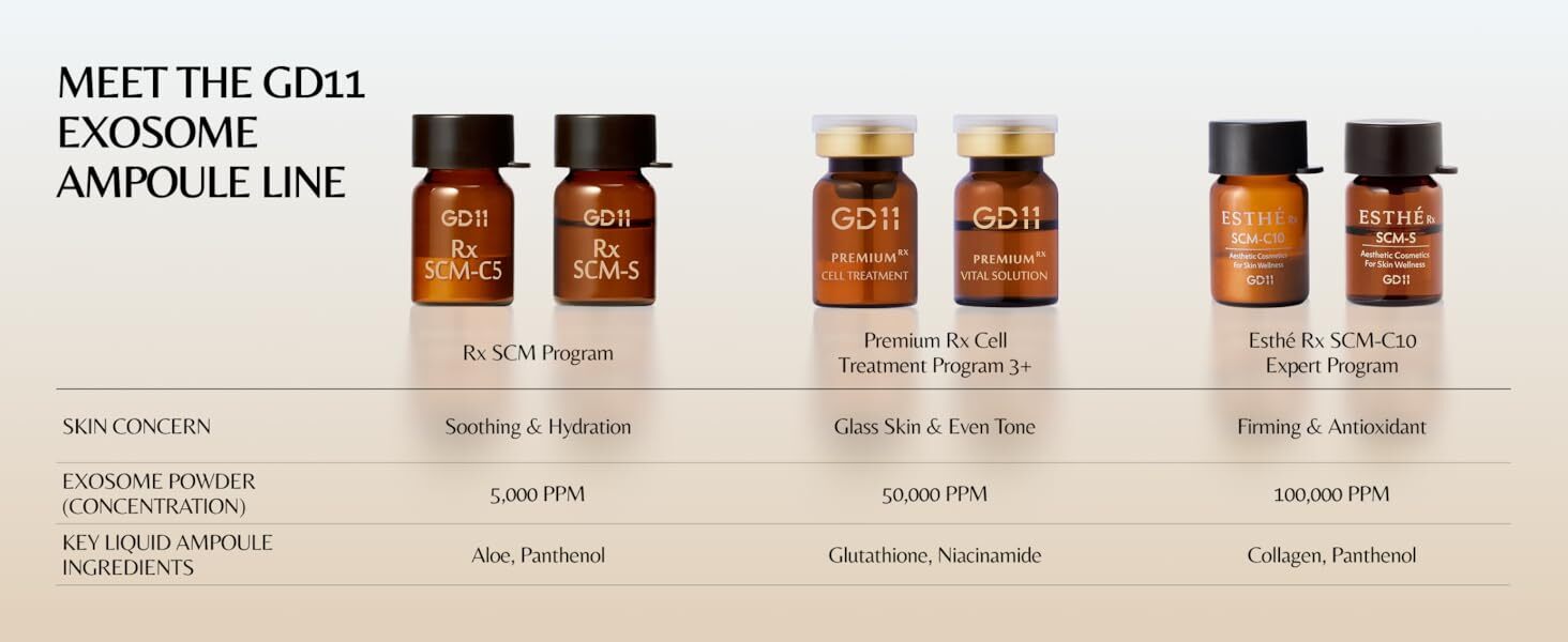 Buy GD11 Advanced Skin Treatment Ampoule - Anti Aging Serum Online