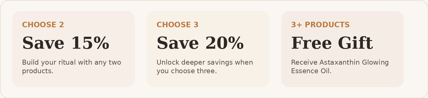 15 percent off two products, 20 percent off three, free Astaxanthin gift with 3 or more