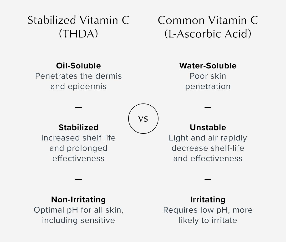 1vitamin-c-thda-vs-info.jpg 1vitamin-c-thda-vs-info.jpg