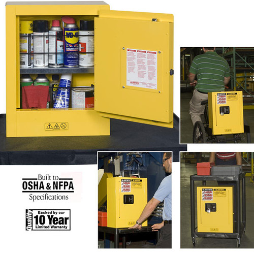 Mini Safety Cabinet 890200