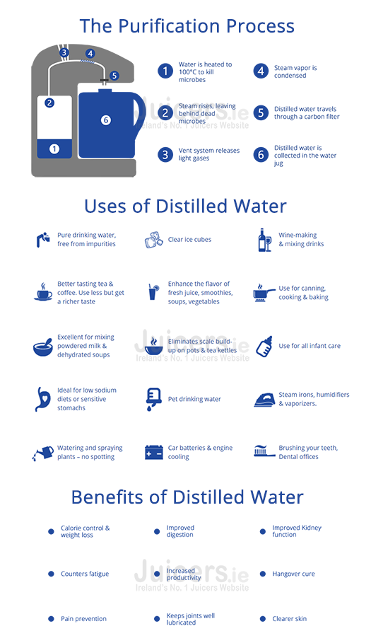 distillation-infographic-juicers.ie.png