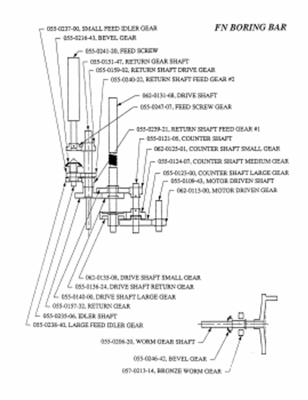 Kwik Way Model FN Service Manual