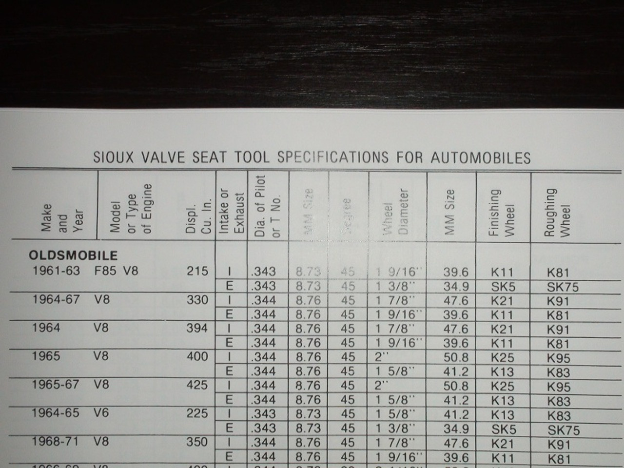 Sioux Valve Seat Stone and Pilot Data Manual 1980