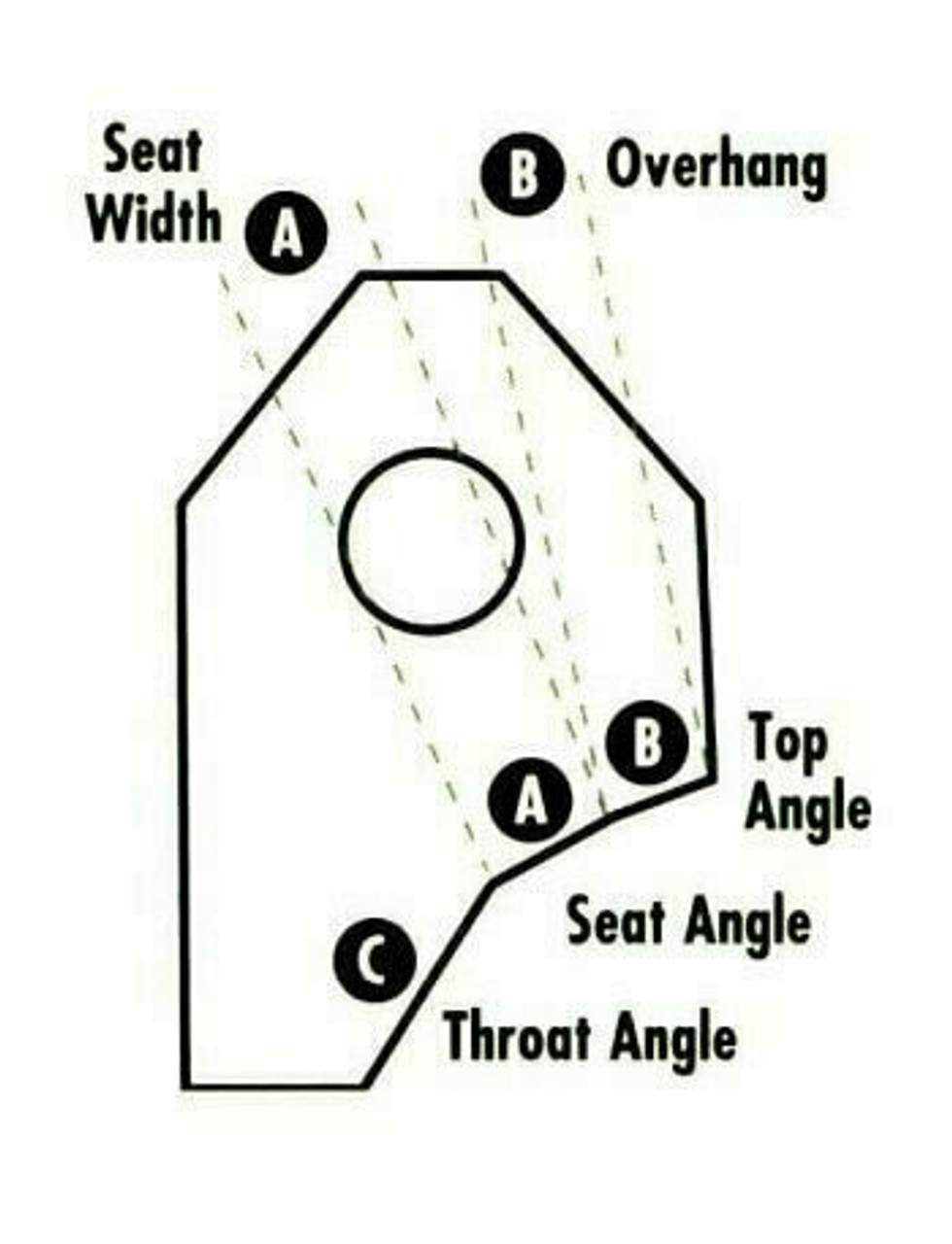 R-25 - 3 Angle Seat Cutter