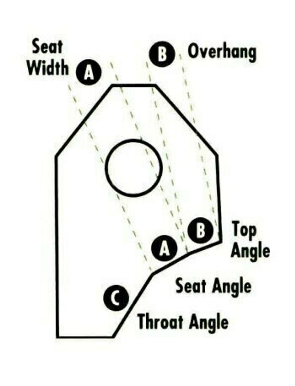 R-3 - 3 Angle Seat Cutter