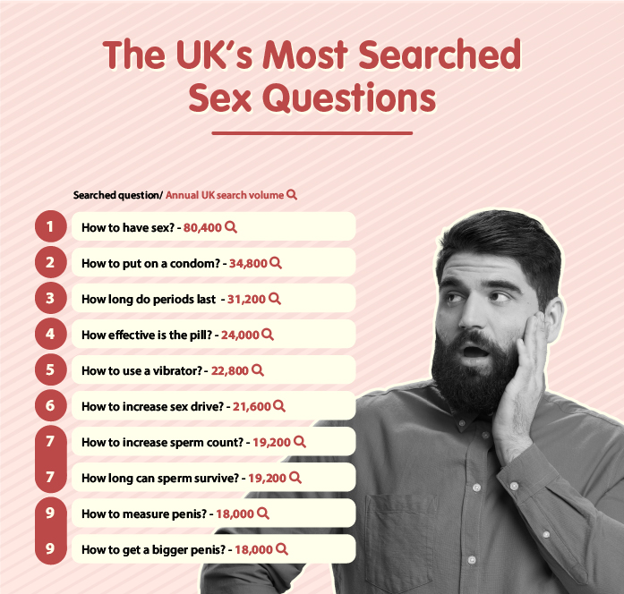 the-uks-most-searched-sex-questions.jpg