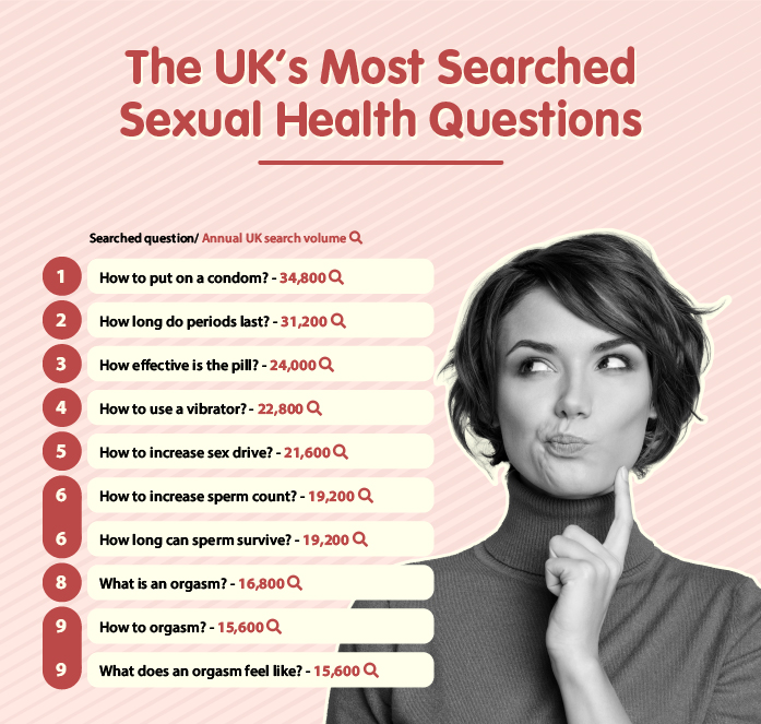 the-uks-most-searched-sexual-health-questions.jpg