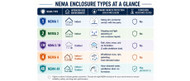 NEMA 4X: Why Standard Enclosure Ratings Fail in Corrosive Industrial Environments