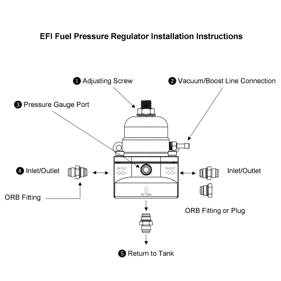 Phenix Industries Adjustable EFI Fuel Pressure Regulator w/ Gauge and Fitting Options, F50106-3