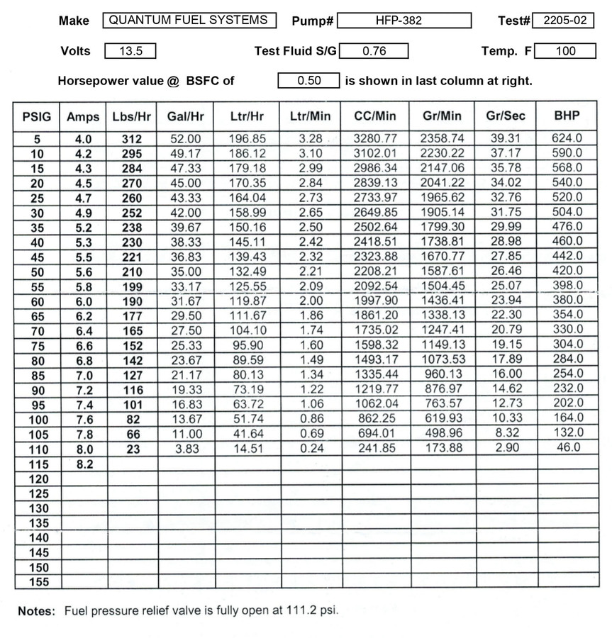 Fuel Pump w/ Tank Seal - OEM Replacement, HFP-382-HD3T QFS