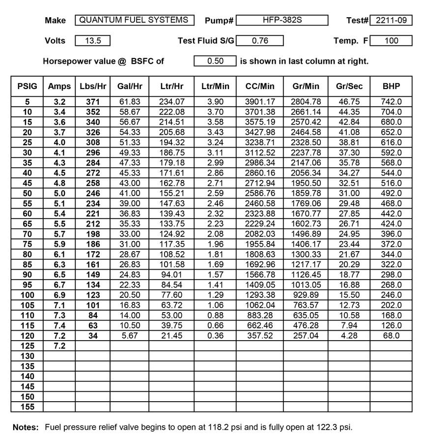 QFS In-Tank EFI Fuel Pump w/ Regulator, HFP-382S-UR2