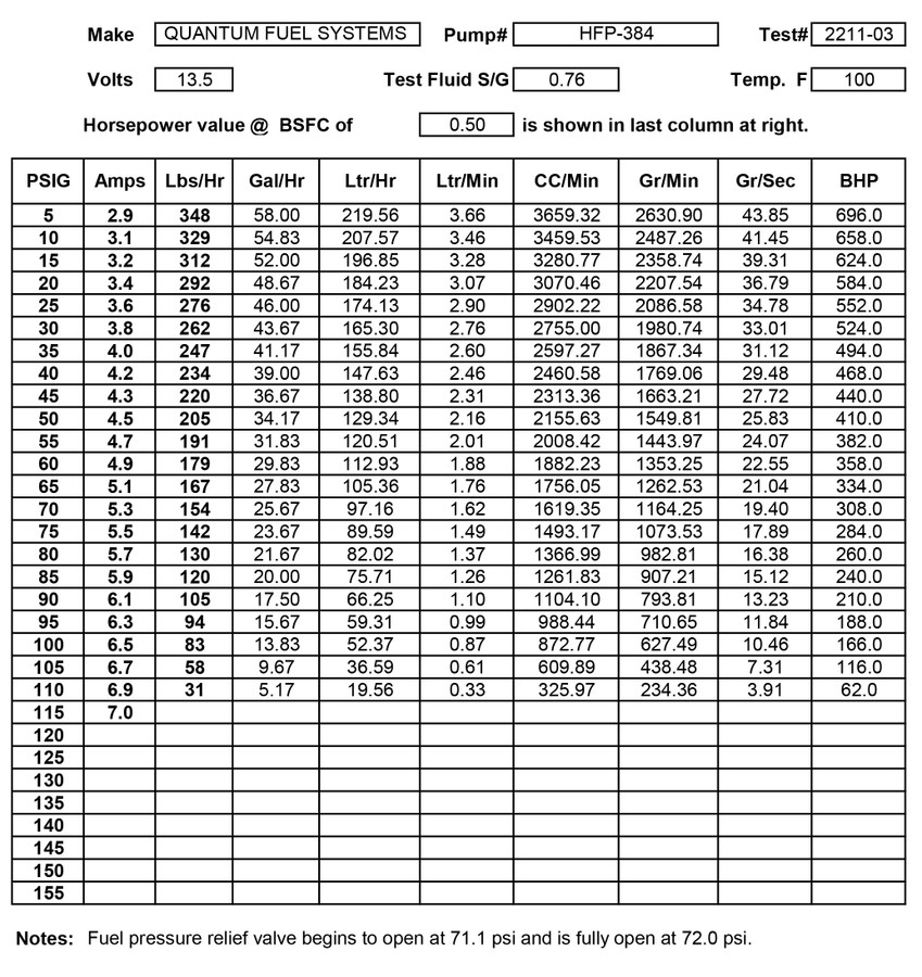 QFS OEM Replacement EFI Fuel Pump, HFP-384-U