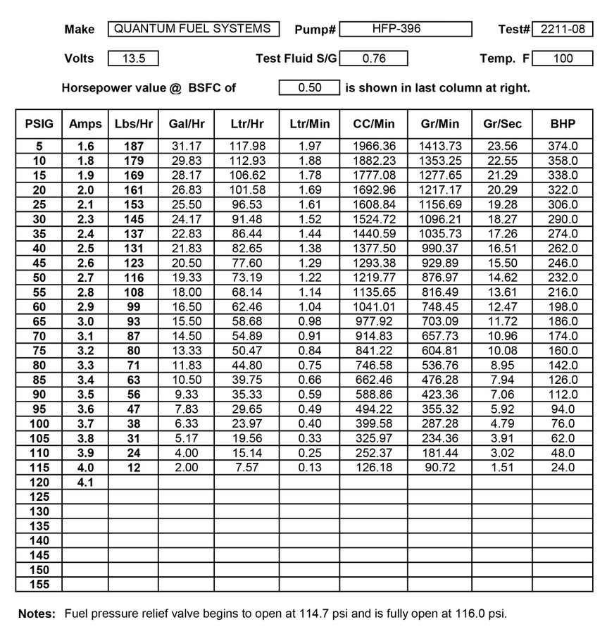 QFS In-Tank EFI Fuel Pump w/ 42 PSI Regulator & Filter, HFP-396-U3F