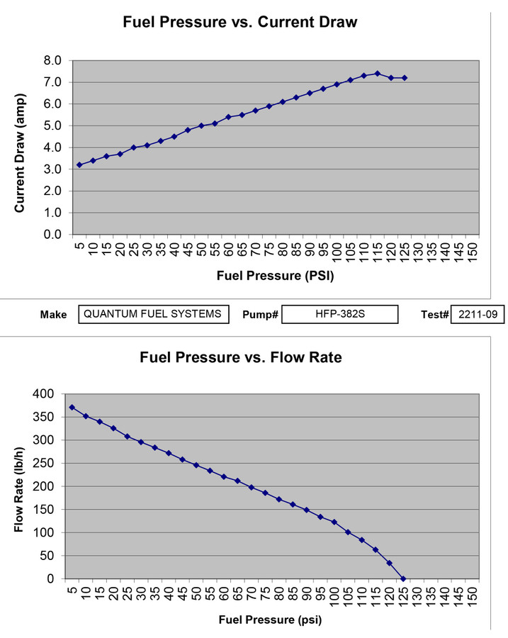 QFS OEM Replacement In-Tank EFI Fuel Pump w/ Fuel Pressure Regulator, Strainer, HFP-382S-UR5