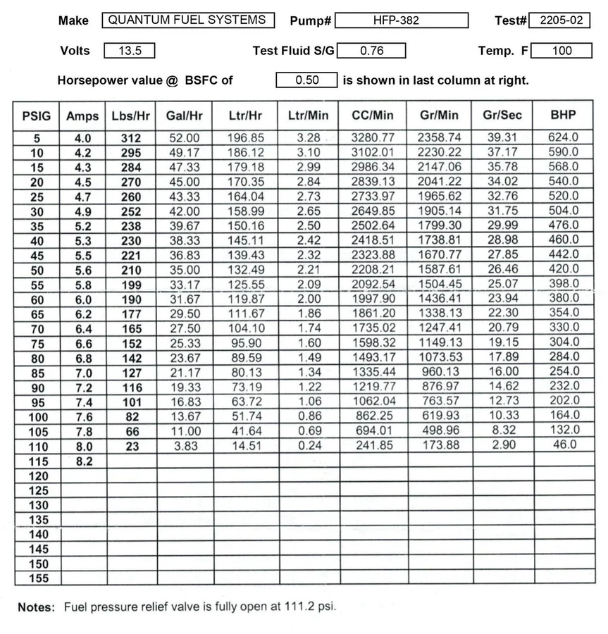 QFS Fuel Pump - OEM Replacement, HFP-382-U QFS 