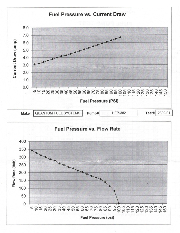 Fuel Pump w/ Fuel Pressure Regulator, Fuel Filter, Strainer for BMW Scooter - OEM Replacement, HFP-382-BR3F2 QFS