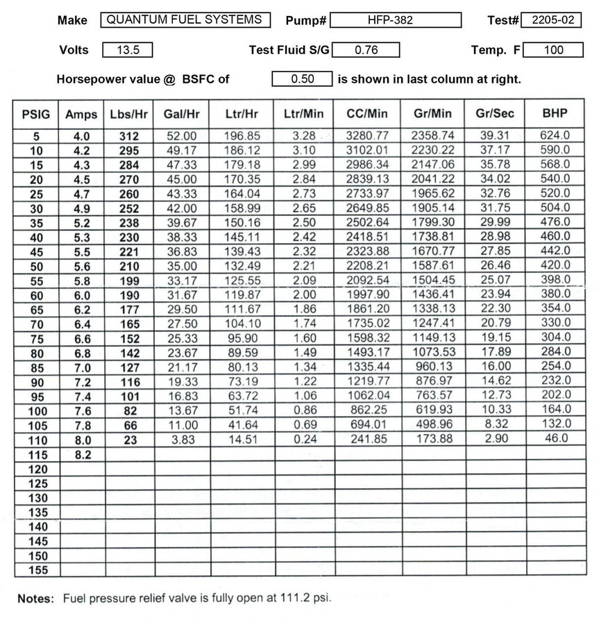 QFS Fuel Pump w/ Tank Seal - OEM Replacement, HFP-382-PXT QFS 