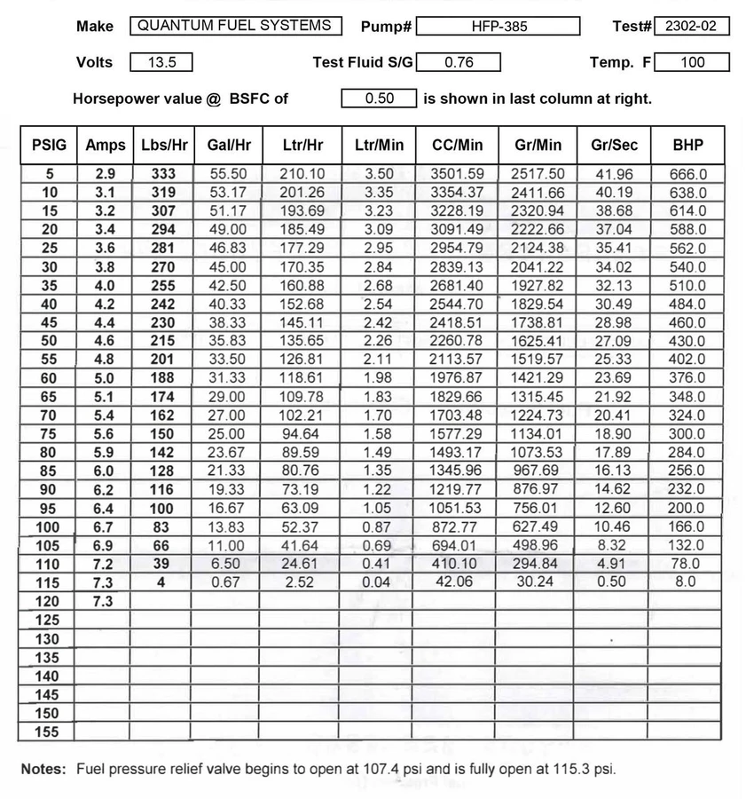 QFS Fuel Pump w/ Installation Kit - OEM Replacement, HFP-385-U | QFS 
