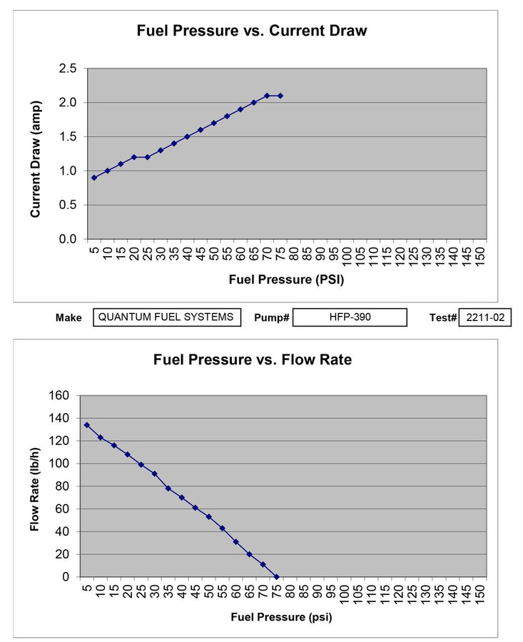 QFS Fuel Pump w/ Fuel Pressure Regulator, Strainer for Yamaha Motorcycle - OEM Replacement, HFP-390-UR3 QFS  QFS Fuel Pump w/ Fuel Pressure Regulator, Strainer for Yamaha Motorcycle - OEM Replacement, HFP-390-UR3 QFS