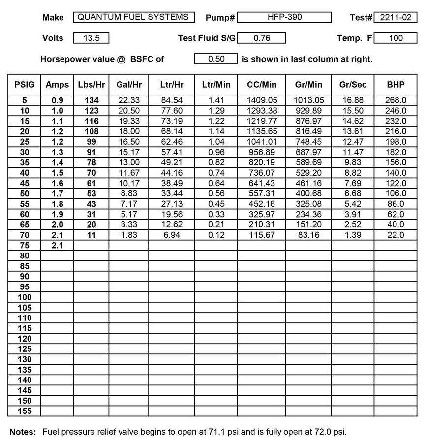 QFS Fuel Pump w/ Fuel Pressure Regulator, Strainer for Yamaha Motorcycle - OEM Replacement, HFP-390-UR3 QFS  QFS Fuel Pump w/ Fuel Pressure Regulator, Strainer for Yamaha Motorcycle - OEM Replacement, HFP-390-UR3 QFS