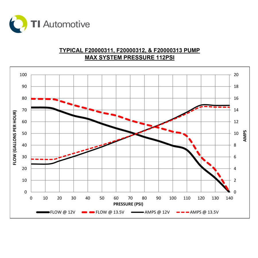 Walbro Fuel Pump - Performance, WAL-F20000312 Walbro/TI Automotive 