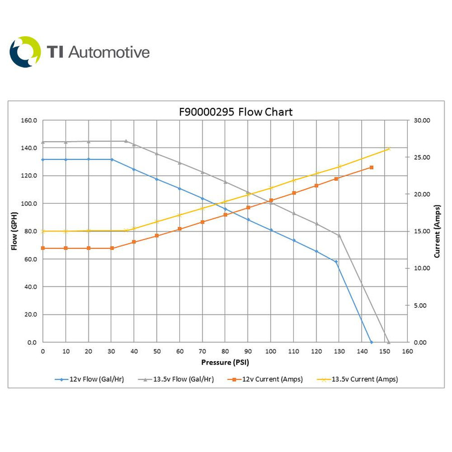 Walbro Fuel Pump w/ Tank Seal, Strainer - Performance, WAL-F90000295-812D Walbro/TI Automotive 