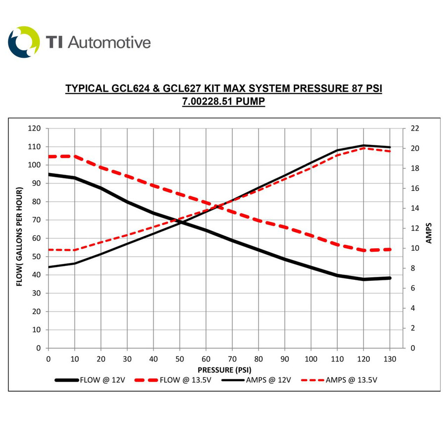 Walbro Fuel Pump w/ Mounting Hardware - Performance, WAL-GCL627 Walbro/TI Automotive  Walbro Fuel Pump w/ Mounting Hardware - Performance, WAL-GCL627 Walbro/TI Automotive