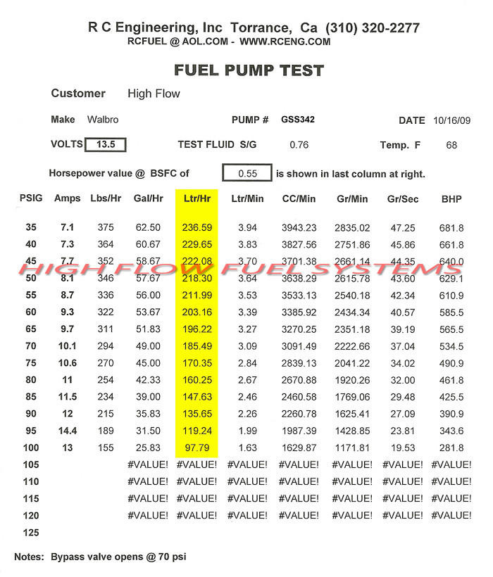 Walbro Fuel Pump - OEM Replacement, WAL-GSS342G3-U Walbro/TI Automotive 