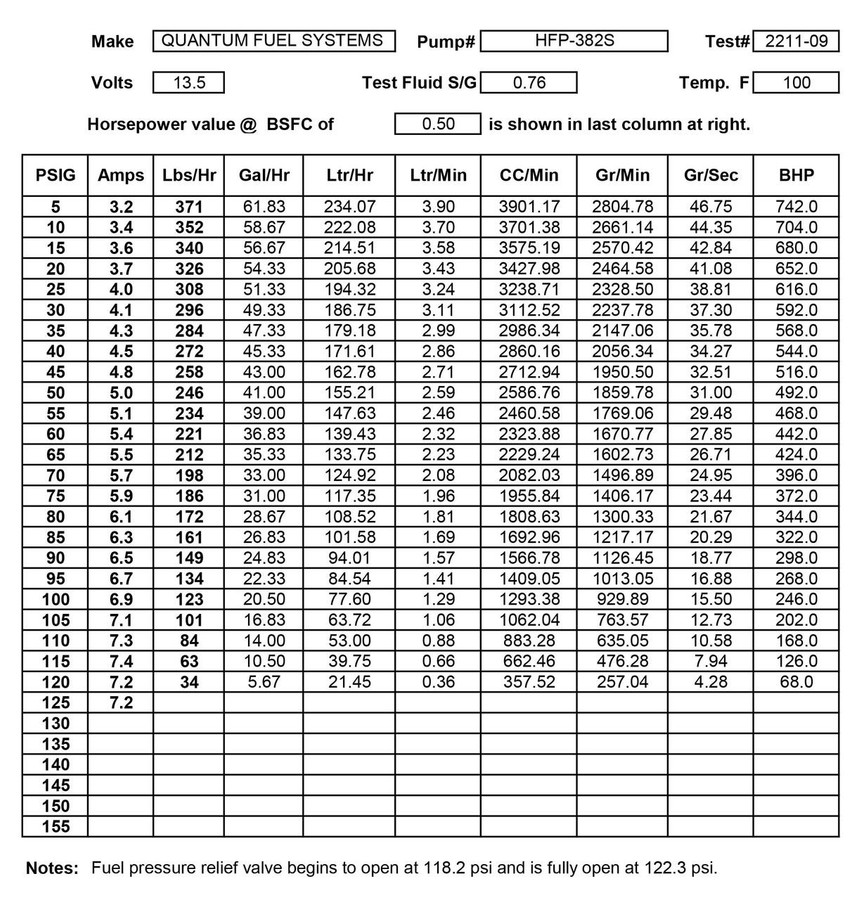 QFS Fuel Pump w/ Fuel Pressure Regulator - OEM Replacement, HFP-382S-OB2XR QFS 