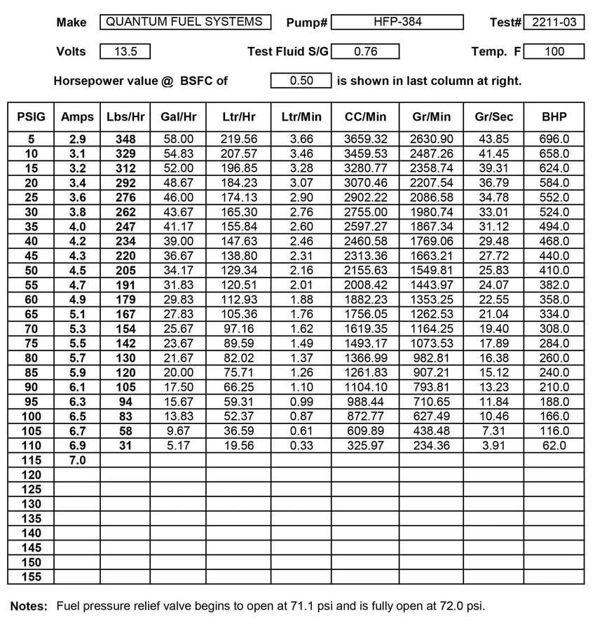 QFS Fuel Pump w/ Strainer - OEM Replacement, HFP-384-U2 QFS 
