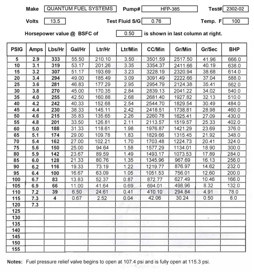 QFS Fuel Pump w/ Strainer & Tank Seal for Yamaha & Mercury Marine Applications - OEM Replacement, HFP-385-OB2T | QFS 