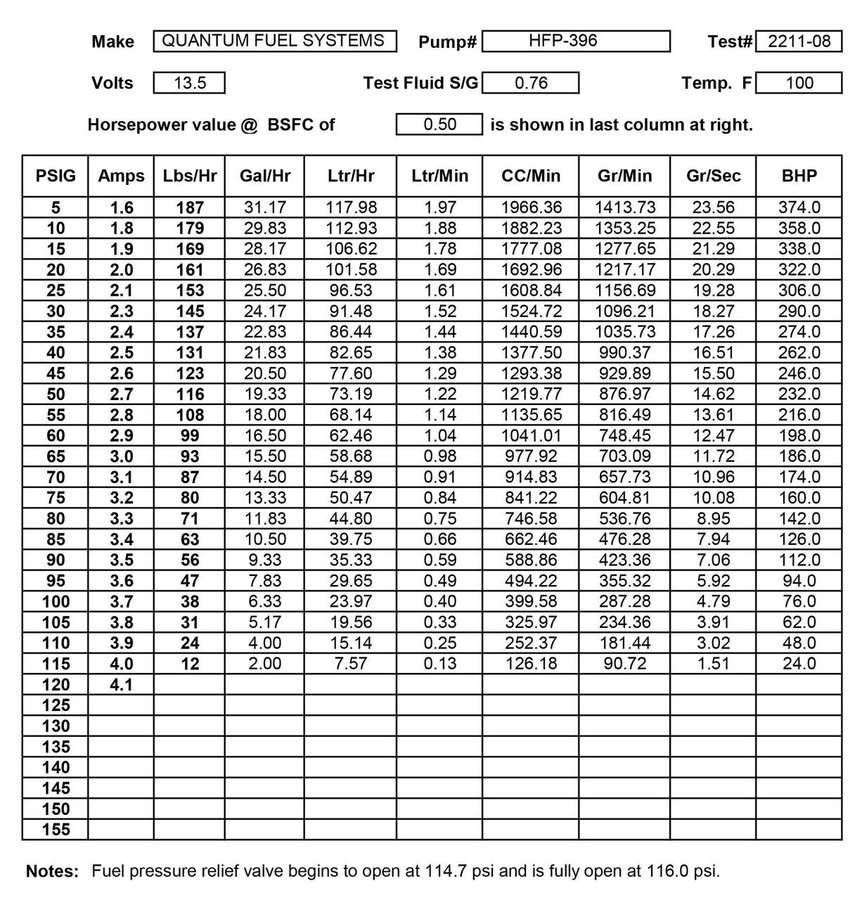 QFS Fuel Pump w/ Strainer, Tank Seal & Fuel Pressure Regulator for Can-Am Defender & Traxter - OEM Replacement for 709000662 & 709001189, HFP-396-U6T | QFS 