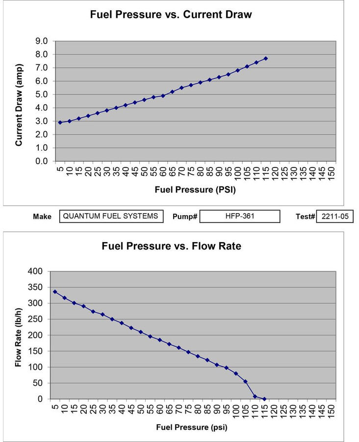 QFS Fuel Pump w/ Regulator, Housing & Install Kit for 2005-2007 Polaris Sportsman 500-800 - OEM Replacement, HFP-361-URHTF | QFS 