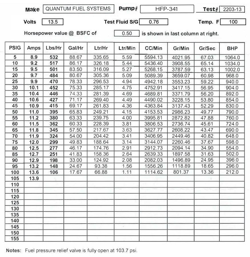 QFS 255LPH Performance In-Tank Fuel Pump Dodge Stealth 1991 - 1996