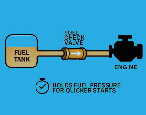 What Is a  Fuel Check Valve?